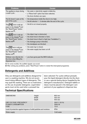 Page 10ProblemsCauses
The appliance stops during
a wash cycle :• the water or electricity supply is defective,
• a “Rinse hold” option has been selected,
• the drum shutters are open.
The lid doesn’t open at the
end of the cycle :• the temperature inside the drum is too high,
• the lid unlocks 1 - 2 minutes after the end of the cycle.
The  error code ap-
pears in the display1) and
the “Start/Pause” button
flashes red 
2) :
• the lid is not closed properly.
The  error code ap-
pears in the display1) and
the...