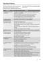 Page 9Operating Problems
Numerous checks were carried out on your ap-
pliance before it left the factory. However,
should you notice a malfunction, please refer tothe sections below before contacting the after-
sales service.
ProblemsCauses
The appliance doesn’t start
or doesn’t fill :• the appliance isn’t plugged in correctly, the electrical installation isn’t work-
ing, there is a power failure,
• the lid of your appliance and the drum shutters aren’t closed firmly,
• the programme start command hasn’t been...