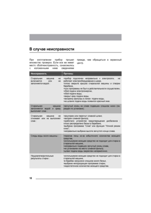 Page 1818
В случае неисправности
При изготовлении прибор прошел
множество проверок. Если все же имеет
место сбой/неисправность, ознакомьтесь
с изложенными ниже сведениямипрежде, чем обращаться в сервисный
центр.
НеисправностьПричины
Стиральная машина не
включается или не
заполняется водой :•прибор подключен неправильно к электросети;  не
работает электрооборудование в доме,
•плохо закрыта крышка стиральной машины и створки
барабана,
•пуск программы не был в действительности осуществлен,
•сбой подачи...