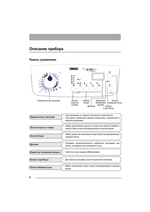 Page 66
Описание прибора
Панель управления
Переключатель программ•При положении , машина отключена от электросети.
•При других положениях машина подключена к электросети и
выбрана программа.
Переключатель программКнопка 
Скорость 
отжимаКнопки 
Опции
Кнопка 
Старт/Пауза Индикатор 
блокировки 
крышкиКнопка 
Задержка пуска
Кнопка Скорость отжима•Выбор желательной скорости отжима или опции Остановка с
водой в баке путем последовательного нажатия кнопки.
Кнопки Опции•Выбор одной или нескольких опций путем...