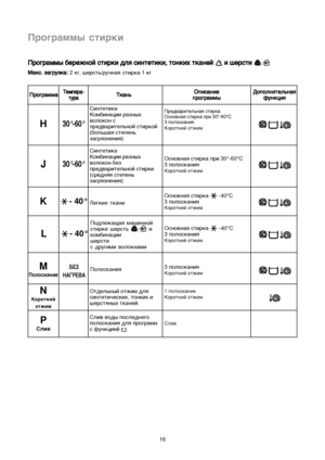 Page 1616
Programmy stirki
è è
Ó
Ó„
„
‡
‡Ï
ÏÏ
Ï˚
˚ 
 ·
·Â
Â
Â
ÂÊ
ÊÌ
ÌÓ
ÓÈ
È 
 Ò
ÒÚ
ÚË
Ë
Í
ÍË
Ë 
 ‰
‰Î
Îﬂ
ﬂ 
 Ò
ÒË
ËÌ
ÌÚ
ÚÂ
ÂÚ
ÚË
ËÍ
ÍË
Ë,
, 
 Ú
ÚÓ
ÓÌ
ÌÍ
ÍË
Ëı
ı 
 Ú
ÚÍ
Í‡
‡Ì
ÌÂ
ÂÈ
È 
 Ë
Ë 
 ¯
¯Â
Â
Ò
ÒÚ
ÚË
Ë 
 /
å å‡
‡Í
ÍÒ
Ò.
. 
 Á
Á‡
‡„
„
Û
ÛÁ
ÁÍ
Í‡
‡:
:
2 Í„, ¯ÂÒÚ¸/pu©naå stirka1 Í„
è è
Ó
Ó„
„
‡
‡Ï
ÏÏ
Ï‡
‡
H
í
íÂ
ÂÏ
ÏÔ
ÔÂ
Â
‡
‡-
-
Ú ÚÛ
Û
‡
‡í
íÍ
Í‡
‡Ì
Ì¸
¸é éÔ
ÔË
ËÒ
Ò‡
‡Ì
ÌË
ËÂ
Â 
 
Ô Ô
Ó
Ó„
„
‡
‡Ï
ÏÏ
Ï˚
˚Ñ ÑÓ
ÓÔ
ÔÓ
ÓÎ
ÎÌ
ÌË
ËÚ
ÚÂ
ÂÎ
Î¸
¸Ì
Ì‡
‡ﬂ
ﬂ
Ù ÙÛ
ÛÌ
ÌÍ
Íˆ
ˆË
Ëﬂ
ﬂ
30°-60°...