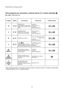Page 3434
Tabulka programů
Prací programy pro synentické, smísené, jemné  a vln™né materiály 
Max. náplň: 1,5 kg, vlna 1 kg
Program
H
Teplota
30°-60°Druh tkaniny
SYNTETIKA S
P¤EDPÍRKOU, napﬁ. spodní
prádlo, barevné prádlo, triãka,
ko‰ile
Popis cyklu
Predpírka
Praní pri 30-60 °C
3 máchání
Krátké odstredování
Volitelné funkce
J30°-60°SYNTETIKA BEZ
P¤EDPÍRKY, napﬁ. triãka,
ko‰ile, míchané materiályPraní pri 30-60 °C
3 máchání
Krátké odstredování
K-40°JEMNÉ, napﬁ. záclonyHlavní praní  (ve studené
vod™) … 40 °C
3...