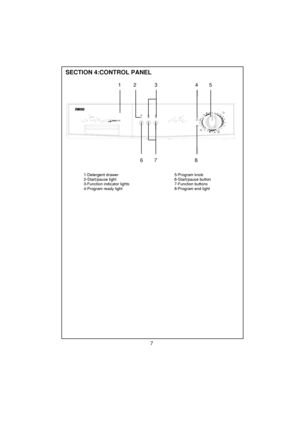 Page 8 
 
 
 
 
 
SECTION 4:CONTROL PANEL  
  
                  1         2             3                           4        5 
 
 
 
 
 
 
 
 
 
 
 
 
 
  
 
 
 
     
 
 
 
 
 
 
                        6        7                           8 
 
      1-Detergent drawer      5-Program knob   2-Start/pause light    6-Start/pause button    3-Function indicator lights     7-Function buttons 
  4-Program ready light     8-Program end light...