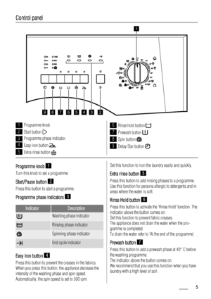 Page 5Control panel
1
34526789
1Programme knob
2
Start button 
3Programme phase indicator
4
Easy iron button 
5
Extra rinse button 
6
Rinse hold button 
7
Prewash button 
8
Spin button 
9
Delay Star button 
Programme knob 1
Turn this knob to set a programme.
Start/Pause button 2
Press this button to start a programme.
Programme phase indicators 3
IndicatorDescription
Washing phase indicator
Rinsing phase indicator
Spinning phase indicator
End cycle indicator
Easy Iron button 4
Press this button to prevent the...