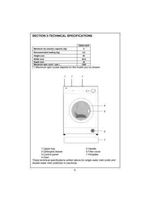 Page 7 
 
 
 
 
 
SECTION 3:TECHNICAL SPECIFICATIONS  
  
 
  ZWS2125W 
 Maximum dry laundry capacity (kg) 5  Recommended loading (kg) 4,5  Height (cm)  85  Width (cm) 59,6  
 Depth (cm)  44 Maximum spin cycle ( rpm ) 1200  
(*) Maximum spin cycles depend on the model you’ve chosen  
 
  
 
 
                         1         2               3...