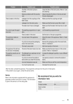 Page 15ProblemPossible causePossible solution
 The filter of the drain pump is
blocked.Clean the filter of the drain pump. Refer to Care
and cleaning.
 Balance problems with the laundry
load.Adjust manually the items in the tub and start
the spin phase again.
There is water on the floor.Leakages from the couplings of the
water hoses.Make sure that the couplings are tight.
 Leakages from the drain pump.Make sure that the drain pump filter is tight.
 The water drain hose is damaged.Make sure that the water inlet...