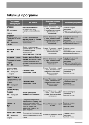 Page 88
ДЕЛИКАТНЫЕ
ТКАНИ
40° - холодная
стирка
Вещи, требующие
бережного обращенияОтжим/Остановка с водой
в баке, Очень быстрая
стирка, Дополнительное
полосканиеОсновная стирка
Полоскания 
Короткий отжим
Таблица программ
Программа/
ТемператураТип бельяДополнительные
функцииОписание программы
ХЛОПОК
95°- холодная
стиркаБелый и цветной хлопок:например, простыни,
скатерти, кухонное белье и
т.п.
Отжим/ Остановка с водой
в баке, Легкая глажка,
Очень быстрая стирка,
Дополнительное
полосканиеОсновная стирка...