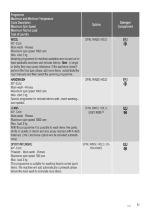 Page 11Programme
Maximum and Minimum Temperature
Cycle Description
Maximum Spin Speed
Maximum Fabrics Load
Type o
f Laundry
OptionsDetergent
Compartment
WOOL
40°-Cold
Main wash - Rinses
Maximum spin speed 1000 rpm
Max. load 2 kg
Washing programme for machine washable wool as well as for
hand washable woollens and delicate fabrics. N
Note : A single
or bulky item may cause imbalance. If the appliance doesn’t
perform the final spin phase, add more items, redistribute the
load manually and then select the spinning...