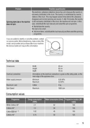 Page 15ProblemPossible cause/Solution
Spinning starts late or the machine
does not spin:
The electronic unbalance detection device has cut in because the laundry is
not evenly distributed in the drum. The laundry is redistributed by reverse
rotation of the drum. This may happen several times before the unbalance
disappears and normal spinning can resume. If, after 10 minutes, the laundry
is still not evenly distributed in the drum, the machine will not spin. In this
case, redistribute the load manually and...