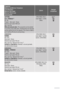 Page 10Programme
Maximum and Minimum Temperature
Cycle Description
Maximum Spin Speed
Maximum Fabrics Load
Type o
f Laundry
OptionsDetergent
Compartment
COTTONS
ECO + PREWASH
 4)
90°-40°
Prewash - Main wash - Rinses
Maximum spin speed 1000 rpm
Max. load 6 kg
White and coloured cotton. This programme can be selected
for normally soiled cotton items. The temperature will decrease
and the washing time will be extended. This allows to obtain a
good washing efficiency by saving energy.
SPIN, RINSE HOLD,
EASY IRON...