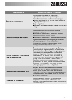 Page 2121
Машина вибрирует или шумит:
Не удалены транспортировочные болты и
элементы упаковки.
●Проверьте правильность установки машины.
Не отрегулирована высота ножек.
●Проверьте правильность выравнивания машины.
Белье неравномерно распределено в барабане.
●Перераспределите белье в барабане.
Возможно, в барабане слишком мало белья.
●Загрузите в машину больше белья.
НеисправностьВозможная причина/ Устранение
Дверца не открывается:
Выполнение программы не закончено.●Дождитесь завершения цикла стирки.
Не...