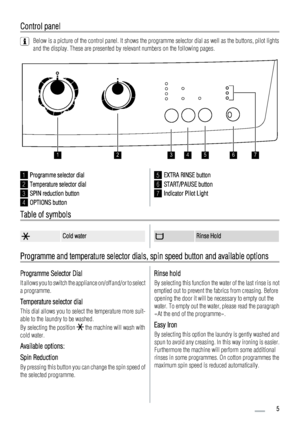 Page 5Control panel
Below is a picture of the control panel. It shows the programme selector dial as well as the buttons, pilot lights
and the display. These are presented by relevant numbers on the following pages.
1234567
1Programme selector dial
2Temperature selector dial
3SPIN reduction button
4OPTIONS button
5EXTRA RINSE button
6START/PAUSE button
7Indicator Pilot Light
Table of symbols
Cold waterRinse Hold
Programme and temperature selector dials, spin speed button and available options
Programme...