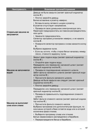 Page 17НеисправностьВозможная причина/Устранение
Стиральная машина не
запускается:
Дверца не была закрыта (мигает красный индикатор
кнопки 6 ).
• Плотно закройте дверцу.
Вилка вставлена в розетку неверно.
• Вставьте вилку сетевого шнура в розетку.
В розетке отсутствует напряжение.
• Проверьте свою домашнюю электрическую сеть.
Перегорел предохранитель на главном распределитель‐
ном щите.
• Замените предохранитель.
Селектор программ установлен неверно, и не нажата
кнопка 6 .
• Поверните селектор программ и снова...