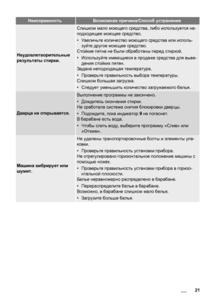 Page 21НеисправностьВозможная причина/Способ устранения
Неудовлетворительные
результаты стирки.
Слишком мало моющего средства, либо используется не-
подходящее моющее средство.
•Увеличьте количество моющего средства или исполь-
зуйте другое моющее средство.
Стойкие пятна не были обработаны перед стиркой.
•Используйте имеющиеся в продаже средства для выве-
дения стойких пятен.
Задана неподходящая температура.
•Проверьте правильность выбора температуры.
Слишком большая загрузка.
•Следует уменьшить
 количество...