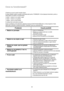 Page 20Ceva nu funcţionează?
Problemă Cauză posibilă
• Mașina nu pornește:• Ușa nu e închisă bine.
• Mașina nu e pusă în priză sau nu există
electricitate la priză.
• Siguranţa principală s-a ars.
• Butonul START/PAUSE nu a fost apăsat.
• Mașina nu se umple cu apă:• Robinetul de apă e închis.
• Furtunul de alimentare cu apă e strivit sau răsucit. 
• Filtrul din furtunul de alimentare cu apă e blocat. 
• Ușa nu e închisă bine. 
• Mașina se umple, apoi se golește
imediat:• Capătul furtunului de evacuare se află...