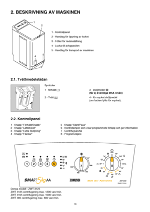 Page 1818
2. BESKRIVNING AV MASKINEN
1 - Kontrollpanel
2 - Handtag för öppning av locket 
3 - Fötter för nivåinställning 
4 - Lucka till avloppssilen
5 - Handtag för transport av maskinen
2.1. Tvättmedelslådan
Symboler
1 - förtvätt  3 - sköljmedel 
(får ej överstiga MAX-nivån)
2 - Tvätt  4 - för mycket sköljmedel
(om facken fyllts för mycket). 
2.2. Kontrollpanel 
1 - Knapp Förtvätt/Snabb 5 - Knapp Start/Paus
2 - Knapp Lättstruket  6 - Kontrollampor som visar programmets förlopp och ger information
3 - Knapp...