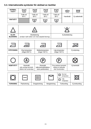 Page 2323
5.4. Internationella symboler för skötsel av textilier
NORMAL 
TVÄTT
Tvätt vid  
95°CTvätt vid
60°CTvätt vid 
40°CTvätt vid 
30°C Handtvätt Ej vattentvätt
FINTVÄTT
KLOR-
BLEKNINGKlorblekning 
(endast i kallt vatten och med utspädd lösning)
Ej klorblekning
STRYKNINGHög temperatur 
(högst 200°C)Mellantemperatur
(högst 150°C)Låg temperatur 
(högst 100°C)Ej strykning
KEMTVÄTTKemtvätt 
(alla vanliga kemtvätt-
vätskor kan användas)
Kemtvätt 
(alla kemtvättvätskor 
utom perkloreten)Tål ej starkare kemtvätt-...