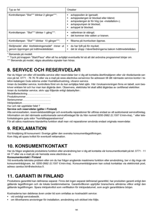 Page 2626
8. SERVICE OCH RESERVDELAR
Har du frågor om eller vill beställa service eller reservdelar ber vi dig att kontakta återförsäljaren eller vår rikstäckande ser-
vice på tel. 0771 - 76 76 76 eller via e-mail på www.electrolux.se/service Se adressen till ditt närmaste service-kontor i te-
lefon-katalogen Gula sidorna under Hushållsutrustning, vitvaror-service.
Innan du beställer service, kontrollera först om du kan avhjälpa felet själv. Här i bruksanvisningen finns en tabell, som bes-
kriver enklare fel...