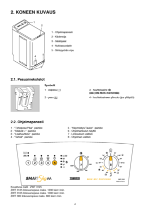 Page 44
2. KONEEN KUVAUS
1 - Ohjelmapaneeli
2 - Kädensija
3 - Säätöjalat
4 - Nukkasuodatin
5 - Siirtopyörän vipu
2.1. Pesuainekotelot
Symbolit
1 - esipesu  3 - huuhteluaine 
(älä ylitä MAX-merkintää)
2 - pesu  4 - huuhteluaineen ylivuoto (jos ylitäyttö) 
2.2. Ohjelmapaneeli 
1 - Tehopesu/Pika -painike 5 - Käynnistys/Tauko -painike
2 - Siliävät + -painike 6 - Ohjelmankulun näyttö
3 - Lisähuuhtelu -painike 7 - Linkouksen valitsin
4 - Tahrat -painike 8 - Ohjelman valitsin
Kuvattuna malli : ZWT 3125
ZWT 3125...