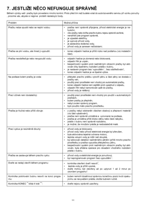 Page 1111
7. JESTLIŽE NĚCO NEFUNGUJE SPRÁVNĚ
Během výroby vaší  pračky bylo provedeno mnoho kontrol. Proto před tím než budete volat do autorizovaného servisu při vzniku poruchy
, prosíme vás, abyste si nejprve  pročetli následující body.
 
Problém Možná příčina
Pračku nelze spustit nebo se neplní vodou: • pračka není správně připojena, přívod elektrické energie je ne-
funkční,
•víko pračky nebo dvířka pracího bubnu nejsou správně zavřená,
• nenařídili jste program správně,
• je výpadek elektřiny,
• je vypnutý...