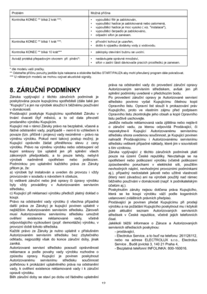 Page 1212
8. ZÁRUČNÍ PODMÍNKY
Záruka vyplývající z těchto záručních podmínek je
poskytována pouze kupujícímu spotřebiteli (dále také jen
“Kupující”) a jen na výrobek sloužící k běžnému používání
v domácnosti.
Prodávající poskytuje Kupujícímu spotřebiteli Záruku v
trvání dvaceti čtyř měsíců, a to od data převzetí
prodaného výrobku Kupujícím.
Kupující má v rámci Záruky právo na bezplatné, včasné a
řádné odstranění vady, popřípadě – není-li to vzhledem k
povaze (tzn. příčině i projevu) vady neúměrné – právo na...