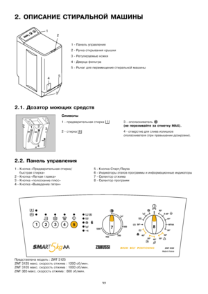Page 3232
2.ѝОПИСАНИЕѝСТИРАЛЬНОЙѝМАШИНЫ
1ѝ-ѝПанельѝуправления
2ѝ-ѝРучкаѝоткрыванияѝкрышки
3ѝ-ѝРегулируемыеѝножки
4ѝ-ѝДверцаѝфильтра
5ѝ-ѝРычагѝдляѝперемещенияѝстиральнойѝмашины
2.1.ѝДозаторѝмоющихѝсредств
Символы
1ѝ-ѝпредварительнаяѝстиркаѝ3ѝ-ѝополаскивательѝ
(неѝпереливайтеѝзаѝотметкуѝМАX).
2ѝ-ѝстиркаѝ
4ѝ-ѝотверстиеѝдляѝсливаѝизлишков
ополаскивателяѝ(приѝпревышенииѝдозировки).
2.2.ѝПанельѝуправления
1ѝ-ѝКнопкаѝ«Предварительнаяѝстирка/5ѝ-ѝКнопкаѝСтарт/Пауза
ѝѝѝѝѝбыстраяѝстирка»6ѝ-ѝ...
