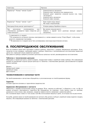 Page 4040
8.ѝПОСЛЕПРОДАЖНОЕѝОБСЛУЖИВАНИЕ
Еслиѝ выѝ выявилиѝ какие-либоѝнеполадкиѝвѝработеѝприбора,ѝобратитесьѝкѝразделуѝ«Возможныеѝ неполадки».ѝЕсли,
несмотряѝ наѝ всеѝ проверки,ѝ необходимѝ ремонтѝ прибора,ѝ обратитесьѝ вѝ авторизованныйѝ изготовителемѝ сервисный
центрѝ(см.ѝотдельныйѝсписокѝсервисныхѝцентров).ѝ
Приѝремонтеѝприбораѝтребуйтеѝустановкиѝоригинальныхѝзапасныхѝчастей,ѝрекомендованныхѝизготовителем.ѝѝ
Табличкаѝсѝтехническимиѝданнымиѝ...