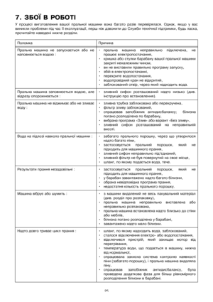 Page 2525
7.ѝЗБОЇѝВѝРОБОТІ
Уѝ процесіѝ виготовленняѝ вашоїѝ пральноїѝ машиниѝ вонаѝ багатоѝ разівѝперевірялася.ѝОднак,ѝякщоѝуѝвас
виниклиѝпроблемиѝпідѝчасѝїїѝексплуатації,ѝпершѝніжѝдзвонитиѝдоѝСлужбиѝтехнічноїѝпідтримки,ѝбудьѝласка,
прочитайтеѝнаведеніѝнижчеѝрозділи.ѝ
Поломка Причина
Пральнаѝ машинаѝ неѝ запускаєтьсяѝ абоѝ не
наповнюєтьсяѝводоюѝ:•пральнаѝ машинаѝ неправильноѝ підключена,ѝне
працюєѝелектропостачання,
•кришкаѝабоѝстулкиѝбарабануѝвашоїѝпральноїѝмашини
закритіѝненалежнимѝчином,...