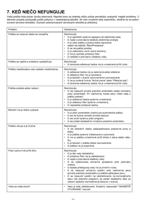 Page 2727
7. KEĎ NIEČO NEFUNGUJE
Vaša práčka bola počas výroby testovaná. Napriek tomu sa niekedy môžu počas prevádzky vyskytnút’ nejaké problémy. V
takomto prípade postupujte podľa pokynov v nasledujúcej tabuľke. Ak vám uvedené rady nepomôžu, obrát’te sa na autori-
zované servisné stredisko. Zoznam autorizovaných servisných stredísk je priložený. ѝ
Problém Odstránenie
Práčka sa nespustí alebo sa nenapĺňa. Skontrolujte:
•či je spotrebič správne zapojený do elektrickej siete;
•či nejde o prerušenie dodávky...