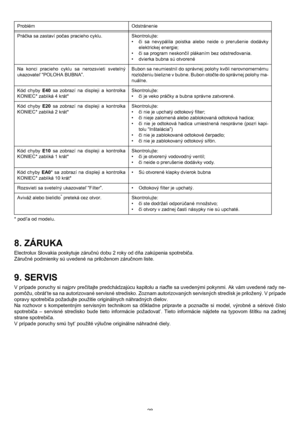 Page 2828
8. ZÁRUKA
Electrolux Slovakia poskytuje záručnú dobu 2 roky od dňa zakúpenia spotrebiča. 
Záručné podmienky sú uvedené na priloženom záručnom liste.
9. SERVIS
V prípade poruchy si najprv prečítajte predchádzajúcu kapitolu a riaďte sa uvedenými pokynmi. Ak vám uvedené rady ne-
pomôžu, obrát’te sa na autorizované servisné stredisko. Zoznam autorizovaných servisných stredísk je priložený. V prípade
opravy spotrebiča požadujte použitie originálnych náhradných dielov. 
Na rozhovor s kompetentným servisným...