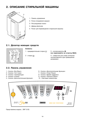 Page 3434
2.ѝОПИСАНИЕѝСТИРАЛЬНОЙѝМАШИНЫ
1ѝ-ѝПанельѝуправления
2ѝ-ѝРучкаѝоткрыванияѝкрышки
3ѝ-ѝРегулируемыеѝножки
4ѝ-ѝДверцаѝфильтра
5ѝ-ѝРычагѝдляѝперемещенияѝстиральнойѝмашины
2.1.ѝДозаторѝмоющихѝсредств
Символы
1ѝ-ѝпредварительнаяѝстиркаѝ3ѝ-ѝополаскивательѝ
(неѝпереливайтеѝзаѝотметкуѝМАX)
2ѝ-ѝстиркаѝ4ѝ-ѝотверстиеѝдляѝсливаѝизлишков
ополаскивателяѝ(приѝпревышенииѝ
дозировки)
2.2.ѝПанельѝуправления
1ѝ-ѝКнопкаѝ«Вкл/Выкл»6ѝ-ѝКнопкаѝ«Дополнительныеѝфункции»
2ѝ-ѝКнопкаѝ«Типѝткани»7ѝ-ѝКнопкаѝ«Старт/Пауза»...