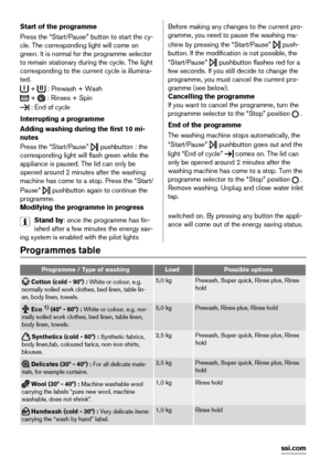 Page 6Start of the programme
Press the “Start/Pause” button to start the cy-
cle. The corresponding light will come on
green. It is normal for the programme selector
to remain stationary during the cycle. The light
corresponding to the current cycle is illumina-
ted.
 +  : Prewash + Wash
 +  : Rinses + Spin
 : End of cycle
Interrupting a programme
Adding washing during the first 10 mi-
nutes
Press the “Start/Pause” 
 pushbutton : the
corresponding light will flash green while the
appliance is paused. The lid...