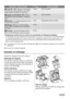 Page 18Programme / Type de lavageChargeOptions possibles
 Laine (30° - 40°) : Articles en laine lavables
en machine portant les étiquettes « pure laine
vierge, lavable en machine, ne rétrécit pas ».1,0 kgArrêt cuve pleine
 Lavage à la main (froid - 30°) : Articles
très délicats portant une étiquette « lavage à la
main ».1,0 kgArrêt cuve pleine
 Rinçages : Ce programme permet de rincer
les articles lavés à la main.5,0 kgRinçage plus, Arrêt cuve pleine
 Vidange : Effectue un cycle de vidange
après un Arrêt cuve...