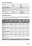 Page 10Technical Specifications
DIMENSIONSHeight
Width
Depth850 mm
400 mm
600 mm
LINE VOLTAGE /FREQUENCY
POWER CONSUMPTION
FUSE 230 V / 50 Hz
2300 W
10 A
Level of protection against ingress of solid particles and moistureIPX4
Water supplyCold water
WATER PRESSUREMinimum
Maximum0,05 MPa (0,5 bar)
0,8 MPa (8 bar)
Connection to water supply Type 20/27
Consumption values
The data of this table are approximate. Different causes can change the data: the quantity and
type of laundry, the water and ambient...