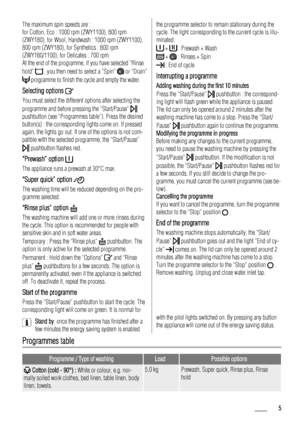 Page 5The maximum spin speeds are :
for Cotton, Eco : 1000 rpm (ZWY1100), 800 rpm
(ZWY180), for Wool, Handwash : 1000 rpm (ZWY1100),
800 rpm (ZWY180), for Synthetics : 800 rpm
(ZWY180/1100), for Delicates : 700 rpm.
At the end of the programme, if you have selected “Rinse
hold” 
 , you then need to select a “Spin”  or “Drain”
 programme to finish the cycle and empty the water.
Selecting options 
You must select the different options after selecting the
programme and before pressing the “Start/Pause”...