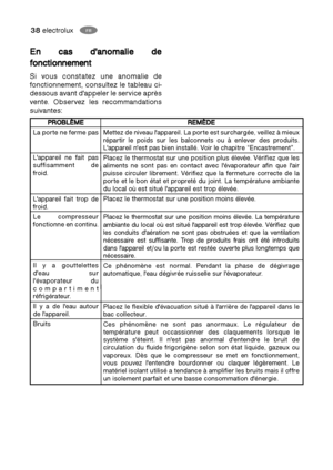 Page 3838electroluxFR
HU
E En
n 
 c
ca
as
s 
 d
d'
'a
an
no
om
ma
al
li
ie
e 
 d
de
e
f fo
on
nc
ct
ti
io
on
nn
ne
em
me
en
nt
t
Si vous constatez une anomalie de
fonctionnement, consultez le tableau ci-
dessous avant d'appeler le service après
vente. Observez les recommandations
suivantes:
P PR
RO
OB
BL
LÈ
ÈM
ME
E
La porte ne ferme pas
L'appareil ne fait pas
suffisamment de
froid.
L'appareil fait trop de
froid.
Le compresseur
fonctionne en continu.
Il y a gouttelettes
d'eau sur...