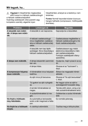 Page 21Mit tegyek, ha...
Vigyázat A hibaelhárítás megkezdése
előtt húzza ki a hálózati csatlakozódugót
a hálózati csatlakozóaljzatból.
Kizárólag szakképzett villanyszerelő vagy
kompetens személy végezhet olyanhibaelhárítást, amelyet ez a kézikönyv nem
tartalmaz.
Fontos Normál használat közben bizonyos
hangok hallhatók (kompresszor, hűtőfolyadék
áramlása).
ProblémaLehetséges okMegoldás
A készülék nem műkö-
dik. A lámpa nem műkö-
dik.A készülék ki van kapcsolva.Kapcsolja be a készüléket.
 A hálózati...