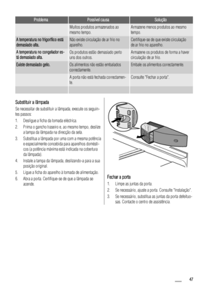 Page 47ProblemaPossível causaSolução
 Muitos produtos armazenados ao
mesmo tempo.Armazene menos produtos ao mesmo
tempo.
A temperatura no frigorífico está
demasiado alta.Não existe circulação de ar frio no
aparelho.Certifique-se de que existe circulação
de ar frio no aparelho.
A temperatura no congelador es-
tá demasiado alta.Os produtos estão demasiado perto
uns dos outros.Armazene os produtos de forma a haver
circulação de ar frio.
Existe demasiado gelo.Os alimentos não estão embalados
correctamente.Embale os...