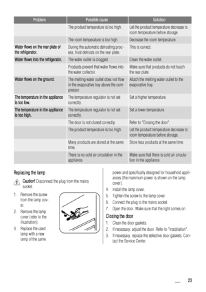 Page 23ProblemPossible causeSolution
 The product temperature is too high.Let the product temperature decrease to
room temperature before storage.
 The room temperature is too high.Decrease the room temperature.
Water flows on the rear plate of
the refrigerator.During the automatic defrosting proc-
ess, frost defrosts on the rear plate.This is correct.
Water flows into the refrigerator.The water outlet is clogged.Clean the water outlet.
 Products prevent that water flows into
the water collector.Make sure that...