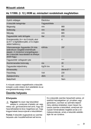 Page 31Műszaki adatok
Az 1/1998. (I. 12.) IKIM sz. miniszteri rendeletnek megfelelően
   
Gyártó védjegyeElectrolux
A készülék kategóriájaFagyasztóláda
Magasságmm868
Szélességmm806
Mélységmm665
Fagyasztótér nettó térfogataliter210
Energiaosztály (A++ és G között, ahol
az A++ a leghatékonyabb, a G a legke-
vésbé hatékony) A
Villamosenergia -fogyasztás (24 órás
szabványos vizsgálati eredmények
alapján. A mindenkori energiafogyasz-
tás a készülék használatától és elhelye-
zéstől függ.)kWh/év297
Fagyasztótér...