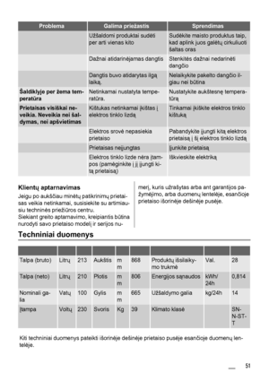 Page 51ProblemaGalima priežastisSprendimas
 Užšaldomi produktai sudėti
per arti vienas kitoSudėkite maisto produktus taip,
kad aplink juos galėtų cirkuliuoti
šaltas oras
 Dažnai atidarinėjamas dangtisStenkitės dažnai nedarinėti
dangčio
 Dangtis buvo atidarytas ilgą
laiką.Nelaikykite pakelto dangčio il-
giau nei būtina
Šaldiklyje per žema tem-
peratūraNetinkamai nustatyta tempe-
ratūra.Nustatykite aukštesnę tempera-
tūrą
Prietaisas visiškai ne-
veikia. Neveikia nei šal-
dymas, nei apšvietimasKištukas netinkamai...