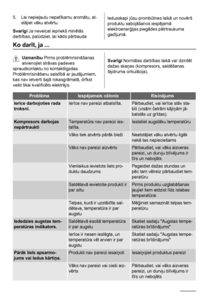 Page 185. Lai nepieļautu nepatīkamu aromātu, at-
stājiet vāku atvērtu.
Svarīgi Ja neveicat iepriekš minētās
darbības, palūdziet, lai kāds pārbaudaledusskapi jūsu prombūtnes laikā un novērš
produktu sabojāšanos iespējamā
elektroenerģijas piegādes pātrtraukuma
gadījumā.
Ko darīt, ja ...
Uzmanību Pirms problēmrisināšanas
atvienojiet strāvas padeves
spraudkontaktu no kontaktligzdas.
Problēmrisināšanu saistībā ar jautājumiem,
kas nav ietverti šajā rokasgrāmatā, drīkst
veikt tikai kvalificēts elektriķis.Svarīgi...