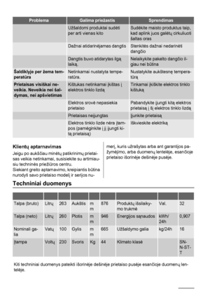 Page 30ProblemaGalima priežastisSprendimas
 Užšaldomi produktai sudėti
per arti vienas kitoSudėkite maisto produktus taip,
kad aplink juos galėtų cirkuliuoti
šaltas oras
 Dažnai atidarinėjamas dangtisStenkitės dažnai nedarinėti
dangčio
 Dangtis buvo atidarytas ilgą
laiką.Nelaikykite pakelto dangčio il-
giau nei būtina
Šaldiklyje per žema tem-
peratūraNetinkamai nustatyta tempe-
ratūra.Nustatykite aukštesnę tempera-
tūrą
Prietaisas visiškai ne-
veikia. Neveikia nei šal-
dymas, nei apšvietimasKištukas netinkamai...