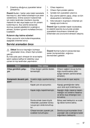 Page 577. Çıkartmış olduğunuz yiyecekleri tekrar
yerleştiriniz.
Önemli Buzları / karları asla metal nesnelerle
kazımayınız, aksi halde buharlaştırıcıya zarar
verebilirsiniz. Eritme sürecini hızlandırmak
için üretici tarafından önerilenin dışında
mekanik bir alet veya başka suni bir yöntem
kullanmayınız. Buz çözme esnasında
donmuş yiyecek paketlerinin sıcaklığının
artması, bunların güvenli muhafaza ömrünü
kısaltabilir.
Kulanım dışı kalma süreleri
Cihaz uzunca bir süre kullanılmayacaksa,
aşağıdaki önlemleri...