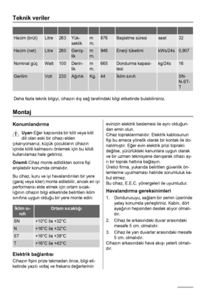 Page 60Teknik veriler
         
Hacim (brüt)Litre263Yük-
seklikm
m.876Başlatma süresisaat32
Hacim (net)Litre260Geniş-
likm
m.946Enerji tüketimikWs/24s0,907
Nominal güçWatt100Derin-
likm
m.665Dondurma kapasi-
tesikg/24s16
GerilimVolt230AğırlıkKg.44İklim sınıfı SN-
N-ST-
T
Daha fazla teknik bilgiyi, cihazın dış sağ tarafındaki bilgi etiketinde bulabilirsiniz.
Montaj
Konumlandırma
Uyarı Eğer kapısında bir kilit veya kilit
dili olan eski bir cihazı elden
çıkarıyorsanız, küçük çocukların cihazın
içinde kilitli...