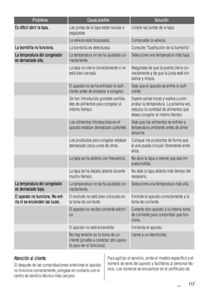 Page 117ProblemaCausa posibleSolución
Es difícil abrir la tapa.Las juntas de la tapa están sucias o
pegajosas.Limpie las juntas de la tapa.
 La válvula está bloqueada.Compruebe la válvula.
La bombilla no funciona.La bombilla es defectuosa.Consulte Sustitución de la bombilla.
La temperatura del congelador
es demasiado alta.La temperatura no se ha ajustado co-
rrectamente.Seleccione una temperatura más baja.
 La tapa no cierra correctamente o no
está bien cerrada.Asegúrese de que la puerta cierra co-
rrectamente y...