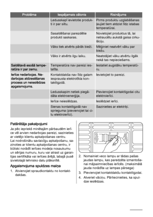 Page 74ProblēmaIespējamais cēlonisRisinājums
 Ledusskapī ievietotie produk‐
ti ir par siltu.Pirms produktu uzglabāšanas
ļaujiet tiem atdzist līdz istabas
temperatūrai.
 Sasaldēšanai parezdētie
produkti saskaras.Novietojiet produktus tā, lai
netraucētu aukstā gaisa cirku‐
lāciju.
 Vāks tiek atvērts pārāk bieži.Mēģiniet neatvērt vāku par
biežu.
 Vāks ir atvērts ilgu laiku.Neatstājiet vāku atvērtu ilgāk
nekā tas nepieciešams.
Saldētavā esošā tempe‐
ratūra ir par zemu.Temperatūra nav pareizi ies‐
tatīta.Iestatiet...