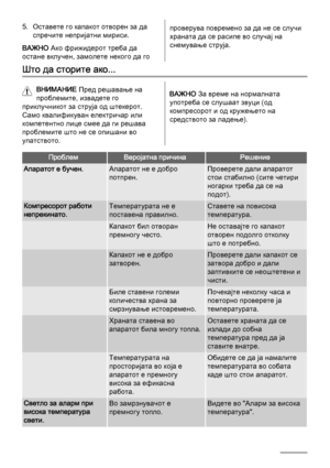 Page 845. Оставете го капакот отворен за да
спречите непријатни мириси.
ВАЖНО Ако фрижидерот треба да
остане вклучен, замолете некого да гопроверува повремено за да не се случи
храната да се расипе во случај на
снемување струја.
Што да сторите ако...
ВНИМАНИЕ Пред решавање на
проблемите, извадете го
приклучникот за струја од штекерот.
Само квалификуван електричар или
компетентно лице смее да ги решава
проблемите што не се опишани во
упатството.ВАЖНО За време на нормалната
употреба се слушаат звуци (од...