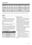 Page 64Technische Daten
         
Nutzinhalt (brut-
to)Liter263Höhemm876AusfalldauerStunden32
Nutzinhalt (netto)Liter260Breitemm946EnergieverbrauchkWh/24
Std.0,685
NennleistungWatt80Tiefemm665Gefrierkapazitätkg/24 Std.16
SpannungVolt230Gewichtkg44Klimaklasse SN-N-
ST-T
Weitere technische Informationen befinden sich auf dem Typenschild auf der rechten Außenseite des Gerätes.
Montage
Aufstellung
Warnung! Wenn Sie ein altes Gerät entsorgen
möchten, das ein Schloss oder einen Riegel an
der Tür besitzt, müssen Sie...