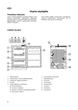 Page 1414
FI
Yleistietoa laitteesta
Laite on kotitalouskäyttöön tarkoitettu pakastin. Laite
soveltuu pakasteiden säilytykseen, jääpalojen
valmistamiseen ja ruokatarvikkeiden pakastamiseen
käyttöohjeessa mainitun vuorokauden enimmäis-
määrän mukaisesti.Tämä kaappi täyttää ilmastoluokan standardivaa-
timukset. Ilmastoluokan kirjainsymboli (N) on
nähtävissä myös kaapin arvokilvessä.
1. Pakastustarjotin
2. Pakastushylly (mukana jääpalalokerikko)
3. Pakastimen laatikot (lankakorit)
4. Arvokilpi
5. Kaapin säätimet ja...